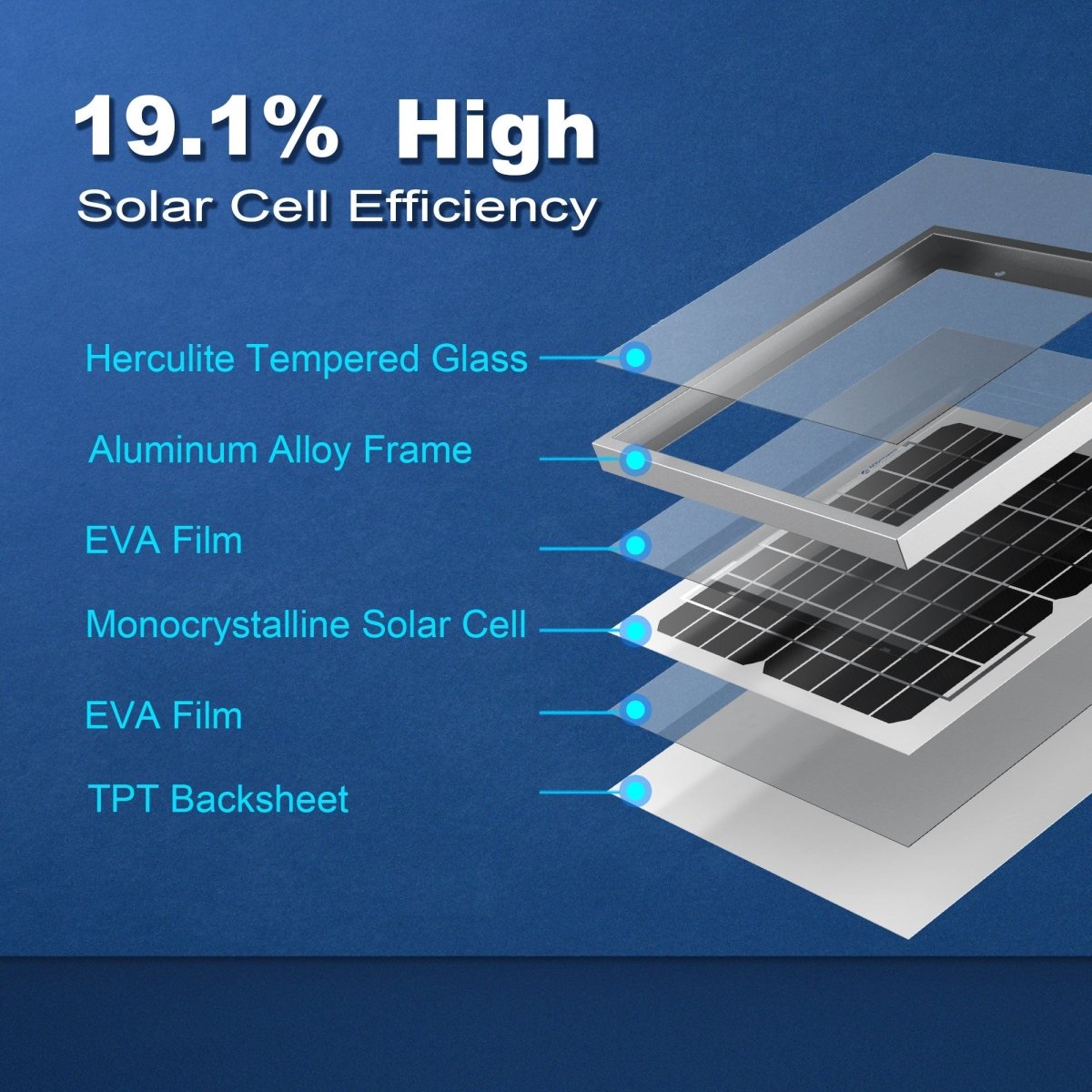 10 Watt 12 Volt Monocrystalline Solar Panel - Nautica auto Marin heaven